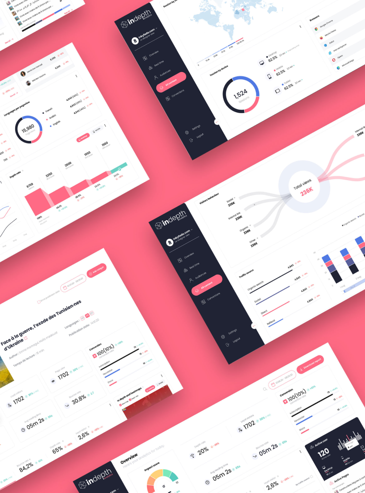 Indepth Analytics